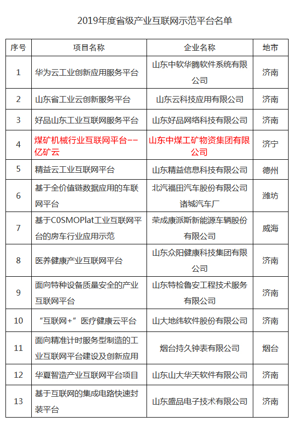 Congratulations To China Coal Group'S Yikuang Cloud Platform Is Rated As The Shandong Province Provincial Industrial Internet Platform In 2019
