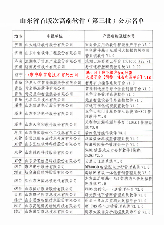 Congratulations to Shenhua Information Co., Ltd., as “Integrity Construction Demonstration Enterprise” in Shandong Province